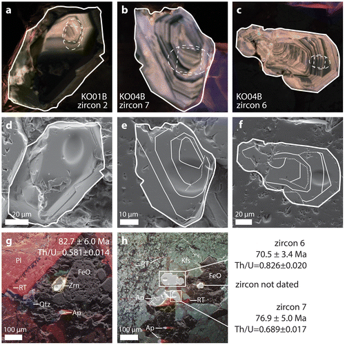 Figure 8. CL images of dated (a) zircon 2 in sample KO01B, (b) zircon 7 in sample KO04B and (c) zircon 6 in sample KO04B. Dashed white ovals outline the location of the ion microprobe spot and the solid line outlines the zircon grain. Dashed white boxes outline the aperture window. (d), (e) and (f) are SE images of the dated zircons showing the elliptical depression made by the ion microprobe. Interpreted mid-rim and outer-rim regions are outlined in white. Truncation surfaces are indicated with dashed curves. (g) and (h) are composite CL–SE images of the zircons in thin section. In (h), zircon 6 and zircon 7 in sample KO04B are shown in white boxes; the third zircon grain was not dated. RT: reaction texture.