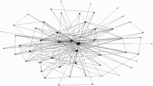 Figure 3. Collaborator (ID 24711), 3 contributions, in-degree 55, out-degree 47.