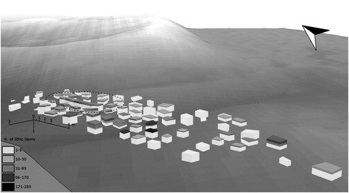 Figure 8. Tridimensional distribution of lithic fragments. The total amount shown in Figure 2 is here visualized according to the depth of the findings.