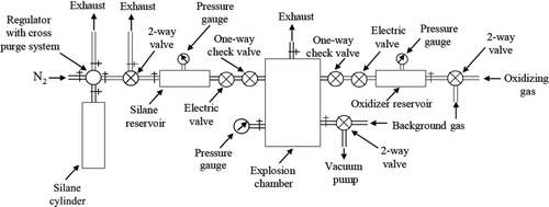 FIG. 1 A schematic diagram of the experimental setup for making a silica aerosol gel.