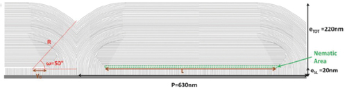 Figure 2. (Colour online) Experimental representation of cross-sectional layer configuration in an oily streak of 8CB on PVA substrate. Reproduced from [Citation5] with permission from the Royal Society of Chemistry.