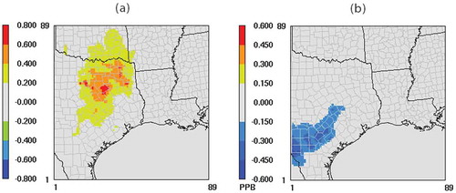 Figure 13. (a) Decreases in summer month average daily maximum 8-hr ozone concentration due to shifting of electricity generation from coal- to natural gas–fired units, based on a natural gas price change from $7.74 per million BTU to $2.88 per million BTU; the shift from coal- to natural gas–fired generation lowers NOx emissions, lowering ozone concentration. (b) Increases in summer month average daily maximum 8-hr ozone concentration due to increases in Eagle Ford production sufficient to supply the natural gas for the increased natural gas consumption in electricity generation.