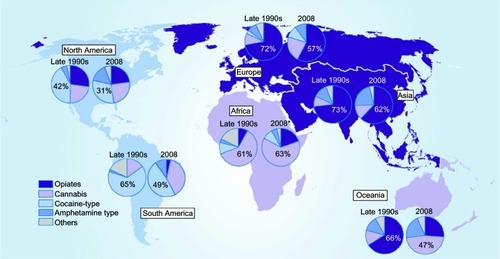 Figure 1 Main problem drugs as reflected in treatment demand, by region, from the late 1990s to 2008 (or latest year available).Data from United Nations Office on Drugs and Crime (2010),Citation3 Annual Reports Questionnaire Data/DELTA and National Government Reports. Percentages are unweighted means of treatment demand from reporting countries. Number of countries reporting data for 2008: Europe (45); Africa (26); North America (3); South America (24); Asia (42); Oceania (2). Data generally account for primary drug use; polydrug use may increase totals beyond 100%. The boundaries and names shown and the designations used on this map do not imply official endorsement or acceptance by the United Nations.