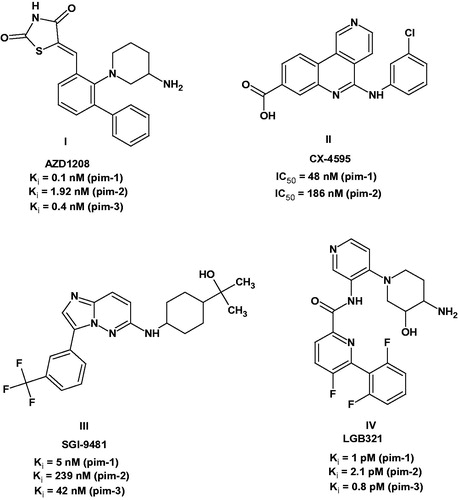 Figure 1. Pim-1 inhibitors under clinical and preclinical studies.