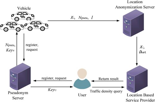 Figure 1. System model.