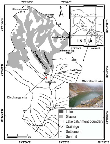 Figure 1. Location of the study area, representing the catchment area of Chorabari glacier (solid line), Chorabari Lake (dotted lines), and the physiographical setup of the area