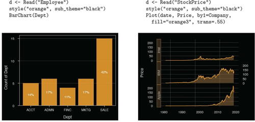 Fig. 15 For the” orange” color theme with a” black” sub_theme, the default bar chart (left) and a time series Trellis visualization (right).