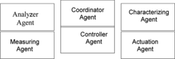 FIGURE 4 Abnormal situations management agent.