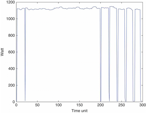 Figure 3. A sample path for only one convector.