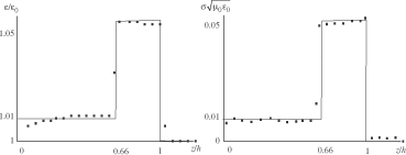 Figure 2. Simultaneous reconstruction of ε(z) and σ(z) by the approximate formulas (44). The solid lines are for the true parameters, ▪ is for the reconstruction.