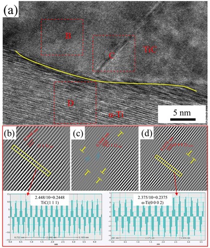 Figure 9. HRTEM images of TiC/Ti6Al4 V composites with 60% compression.