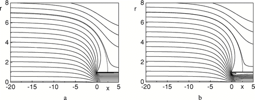 FIG. 4 Streamlines at R a = 0.02 for potential (a) and viscous (b) flow models.