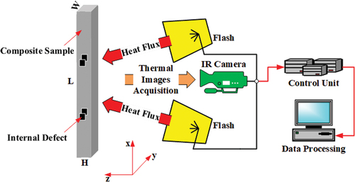 Figure 1. Schematic diagram for the thermography test.