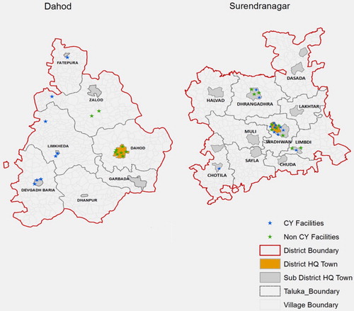 Figure 1. Locations of Chiranjeevi Yojana participant and non-participant facilities in Dahod and Surendranagar districts