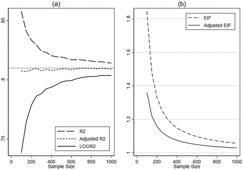 Figure 2. The effects of sample size.