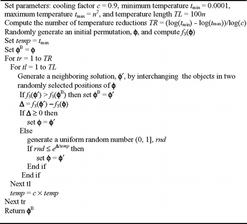 Fig. 3 Pseudocode for the simulated annealing heuristic.