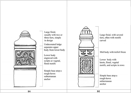 Figure 7. Type D can be separated into two sub-types D1 and D2. The carvings of these stones differ significantly from the other types of plang-pleng. Type D stones have multi-tiered and sometimes elaborate finials. Sub-type D1: AB-LRH-59-GS1; Sub-type D2: AB-LRH-26-GS1 (drawings by Luca Lum En-Ci).