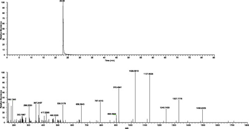 Figure 2. Chromatogram and MS/MS spectrum of ion m/z 894.5043, z = 2, in standard of wheat flour type 00, weight 0.3 grams.