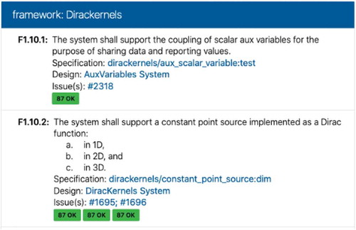 Fig. 8. Portion of the complete requirements traceability matrix automatically generated using the “sqa” extension of MooseDocs