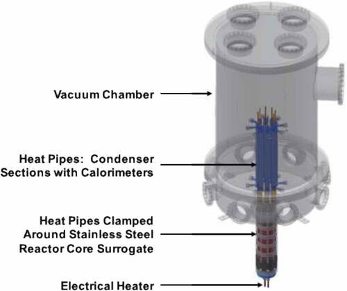 Fig. 3. Thermal prototype assembly.