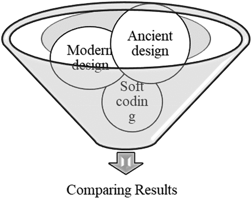 Figure 9. The algorithm of the current study.