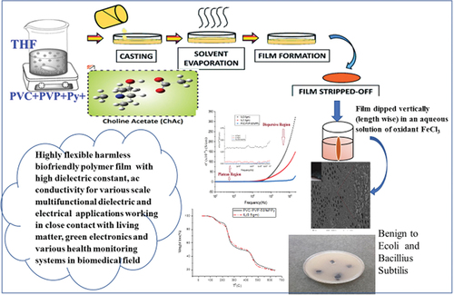 Effect of reinforcing flexible biofriendly ternary polymer blend film ...