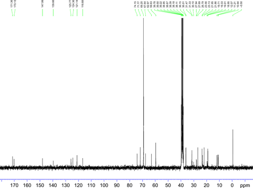 Figure S5 13C NMR spectrum (0–180 ppm) of TPGS.Abbreviations: NMR, nuclear magnetic resonance; TPGS, d-α-tocopherol polyethylene glycol 1000 succinate.