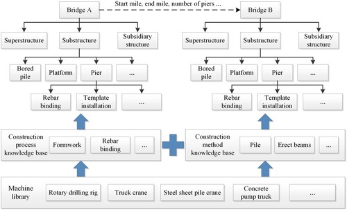 Figure 13. Knowledge reuse at the work site level.
