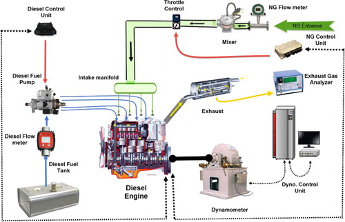 Figure 2. The dual-fueled engine schematic.