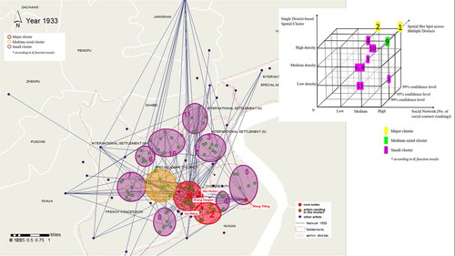 Figure 6. Art cluster mapping, 1933.