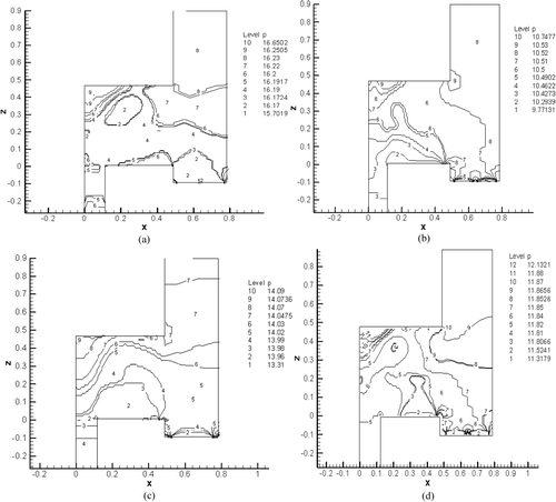 FIG. 5 Pressure distributions under different cases at position and area on y = 0.322 mm.