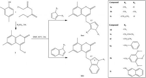 Scheme 1. Synthesis of 6,8-dimethyl coumarin bearing imidazolium and benzimidazolium salts (1a–i).