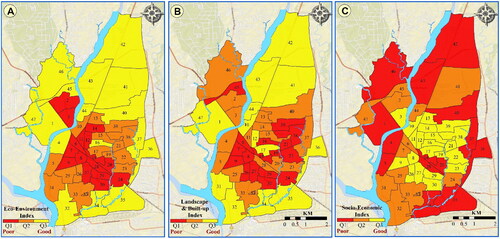 Figure 6. Urban environmental quality domains (a) Eco-environmental quality index, (b) Landscape and Built-up index, (c) Socio-economic index.