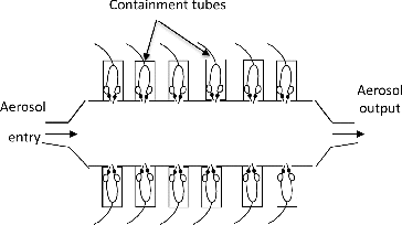 FIG. 2. Diagram of the inhalation system.