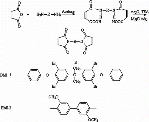 Scheme 1 Synthesis of bismaleimides BMI(1–2).