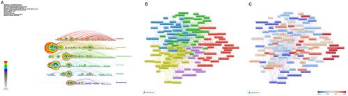 Figure 6 Analysis of keywords. (A) keywords timeline view; (B) keyword co-occurrence; (C) overlay visualization map.