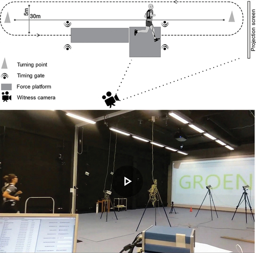 Figure 2. Experimental setup. The running course is illustrated on top. The picture shows a participant during the retest condition at follow-up. A stroop test was presented to participants in front of the runway while they ran laps on an indoor track. The projection screen was positioned approximately 15 m away from the centre of the measurement zone. The associated video clip is supplemented (video S1).