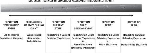 Figure 1. State and trait self-report measurement.