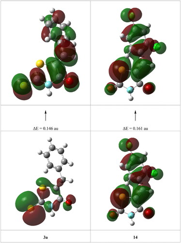 Figure 2. The calculated electronic transition between HOMO-LUMO for the highest and lowest biologically active 3a and 14 inhibitors.