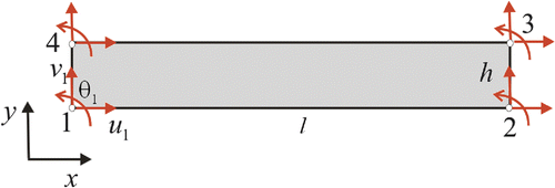 Figure 2. The 2D thin-layer element.