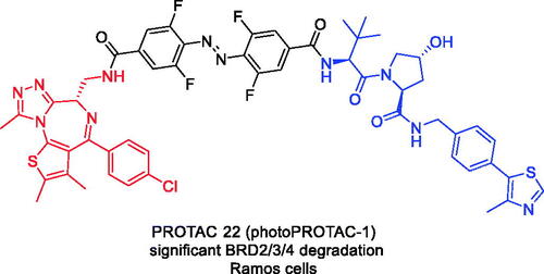 Figure 10. Representative PROTACs targeting BRD2/4.