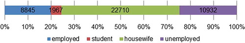 Figure 4. Aggregate results for occupations (n = 44,454)