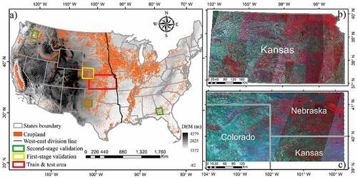 Figure 1. Map of the study area (a) and composited images (RGB: near infrared, red and green) in the training & test area of Kansas (b). (c) are the images in the first-stage validation area at the borders of Colorado, Nebraska, and Kansas. The cropland mask is cultivated cropland from the cropland data layer (CDL) in 2018 (Boryan et al. Citation2011).