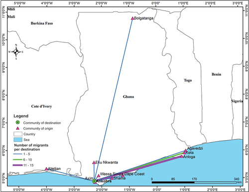 Figure 4. The origin and destination of migrant fisher in Ankobra Estuary, Ghana.
