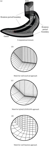 Figure 2. (a) Computational domain of the impeller, (b) mesh for the wall-resolved approach, (c) mesh the for hybrid RANS/LES approach, and (d) mesh for the wall-function approach.