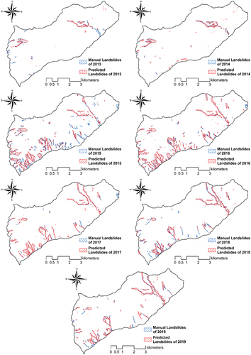 Figure 4. Predicted landslides versus the manually delineated landslides for the years 2013 till 2019.