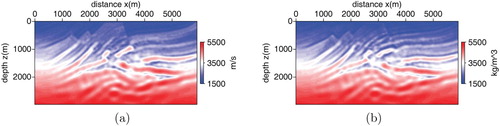 Figure 7. The inversion result with the 0–5 Hz data. (a) velocity, (b) density.