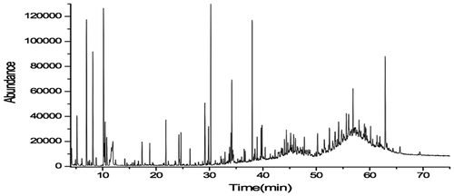 Figure 1. Total ion chromatograms of volatile compounds from the ripe fruit of ‘friar’ plum.