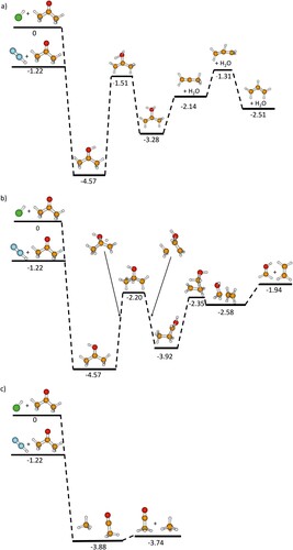 Figure 2. Reaction profiles of PTR from N2H+ and ArH+ to acetone and formation of (a) C3H5+ with loss of H2O; (b) CH2OH+ with loss of C2H4; (c) C2H3O+ with loss of CH4. Structures are calculated at the MP2/augcc-pVDZ level of theory, the energies are calculated using CCSD/aug-cc-pVDZ single-point energies and the zero-point corrections derived from MP2/aug-cc-pVDZ level of theory. The trivial neutrals (Ar or N2) are not shown after the PTR, but their energies were considered.