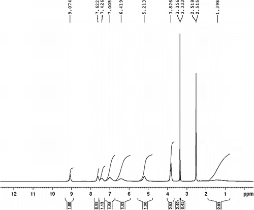 Figure 2 1H NMR spectrum of polymer 3.